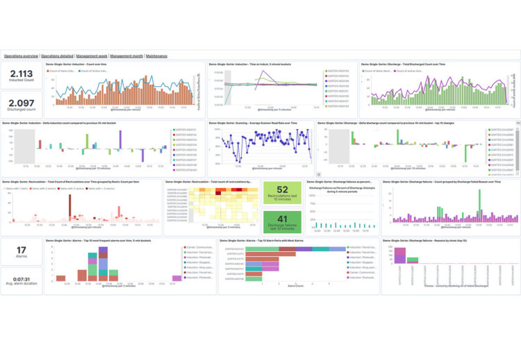 How Parcel Data Analytics Will Transform Distribution Work