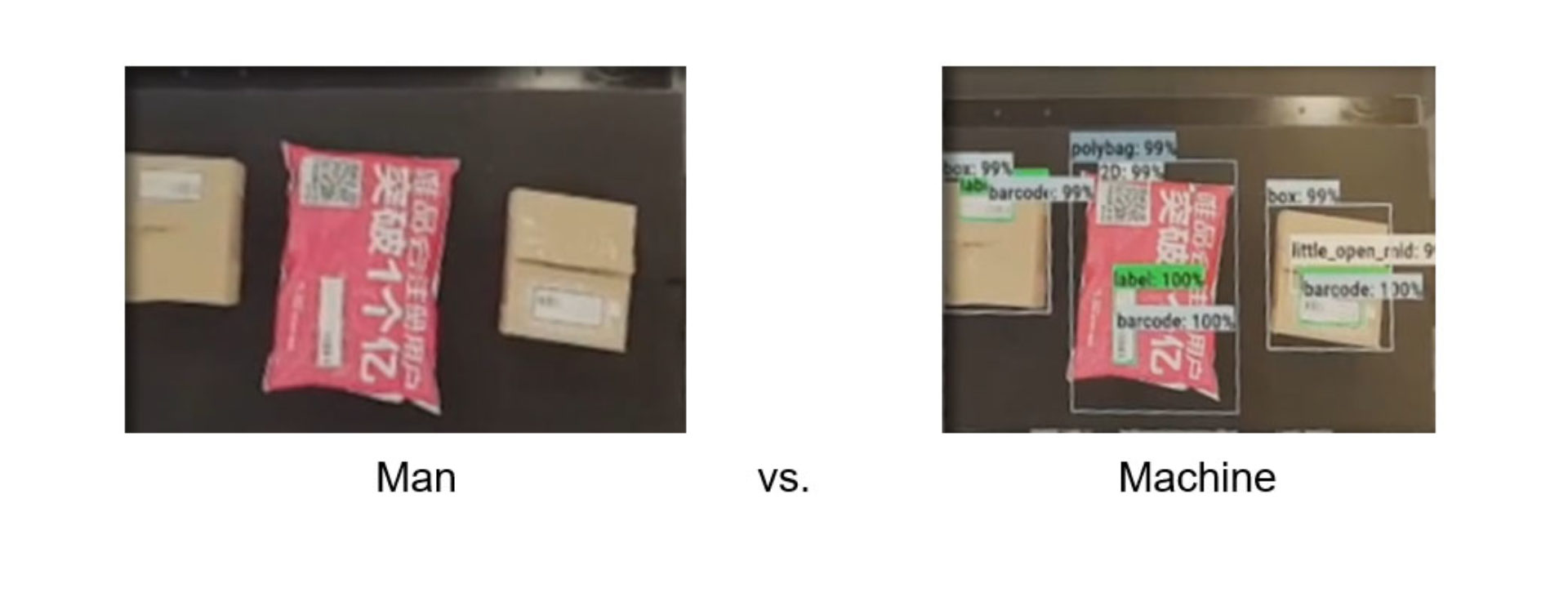 Parcel Intelligence: Automating Inbound Parcel Inspection