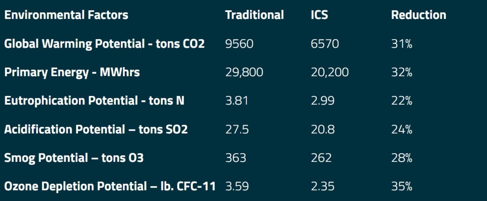 Why airports are choosing ICS for their BHS - BEUMER Group