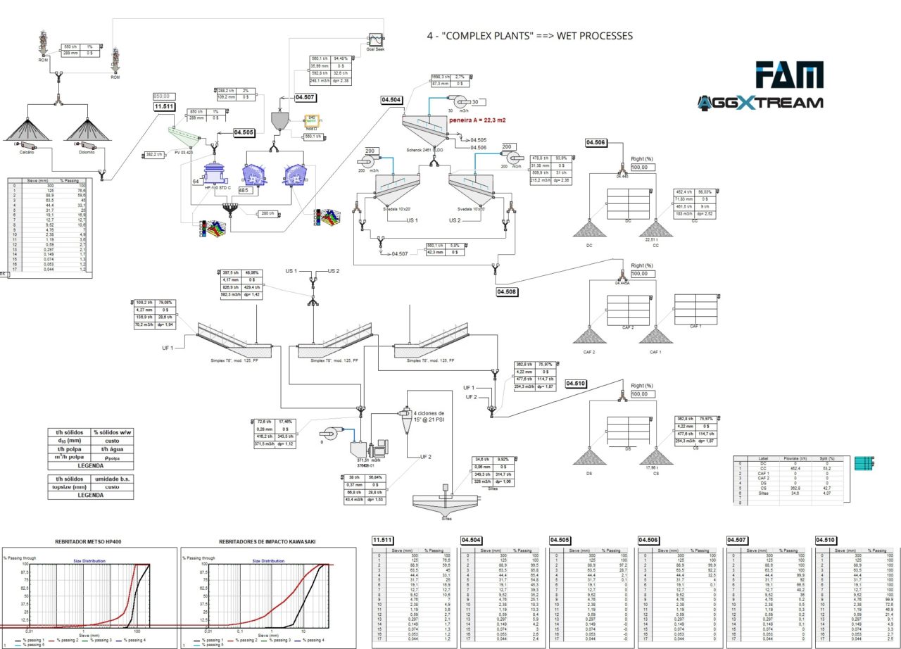 Smart Processing Plant Beumer Group