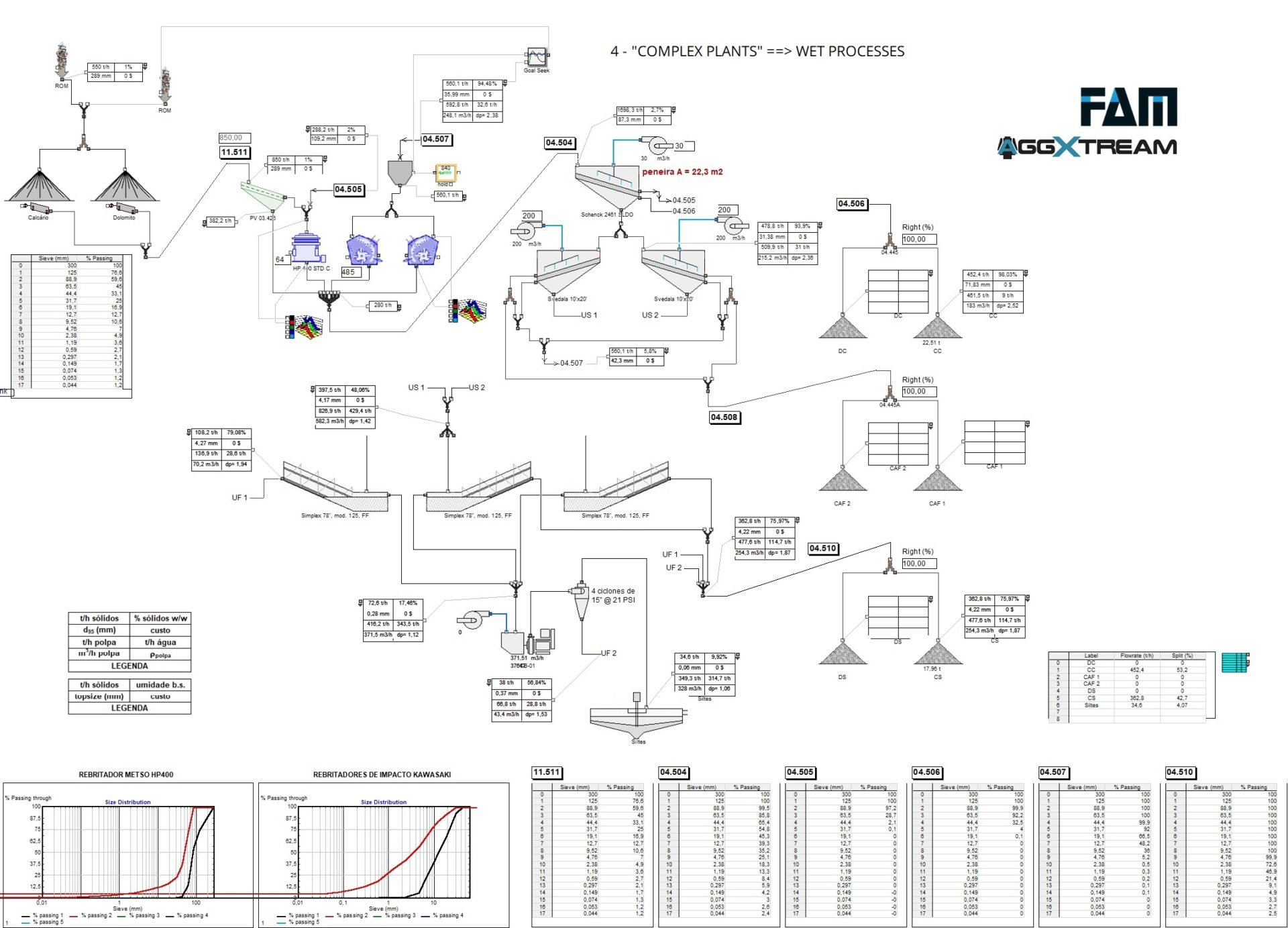 Smart Processing Plant - BEUMER Group