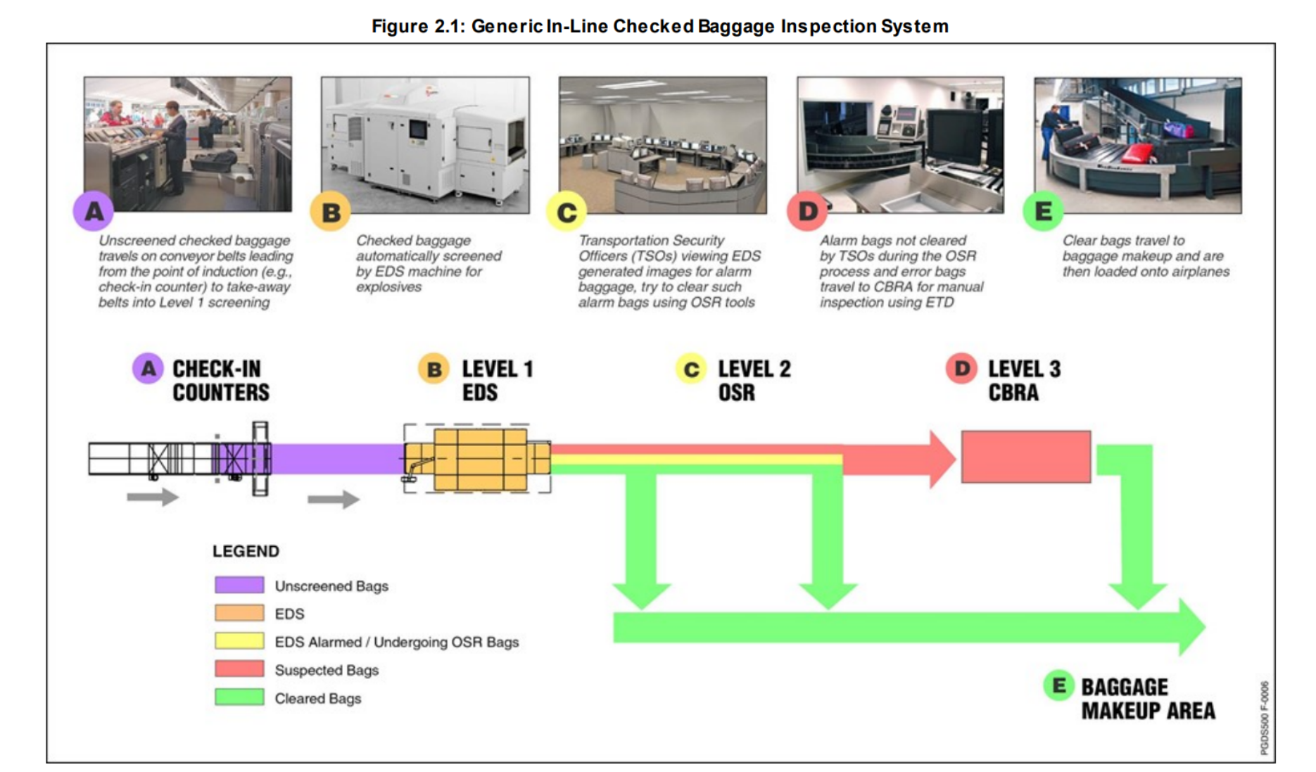 How to Optimise CBIS and CBRA Screening Capacity