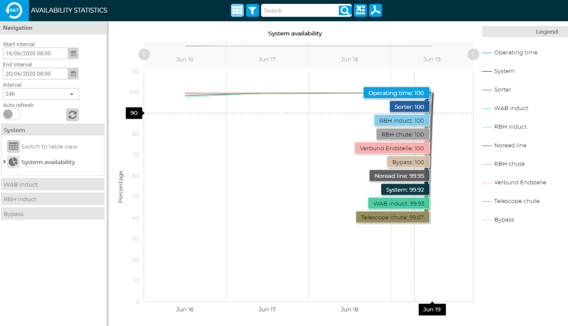 CEP- Maintenance and Service Tools - Have the Right Means - BEUMER Group