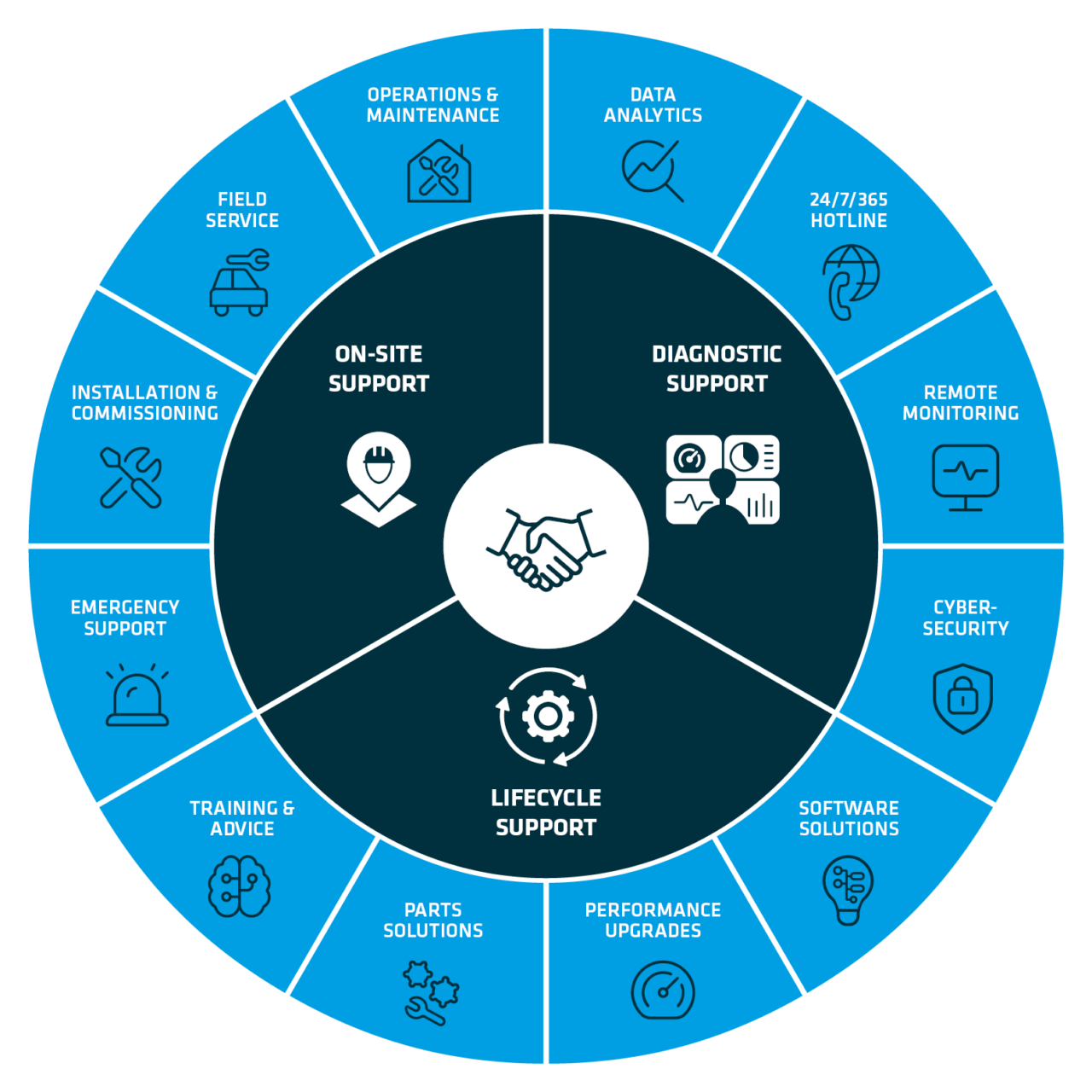Customer Support Services - BEUMER Group