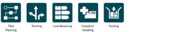 Warehouse Control System - BEUMER Group