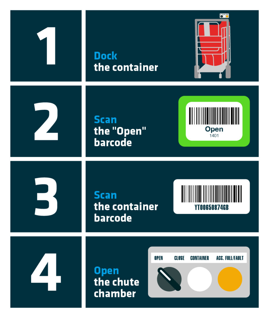 System Guide Examples Manual training achieves an operational system’s potential